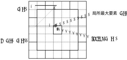 図 3.13: i 行に対して (i ′ , j ′ ) から変換される折れ線