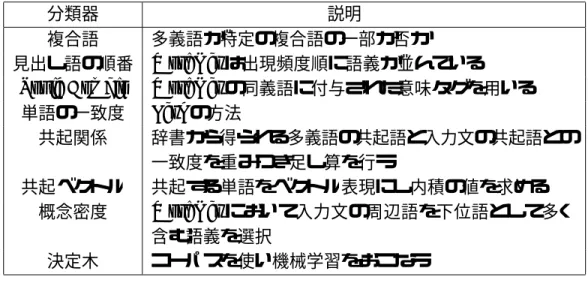 表 2.1: Agirre ら [1] で使用した辞書の情報