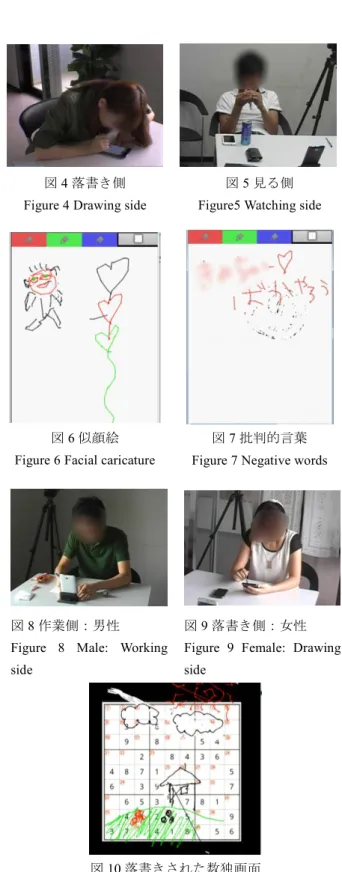 図 4 落書き側 図 5 見る側 Figure 4 Drawing side  Figure5 Watching side 