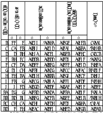Table 2    T-test results for the thirteen features 
