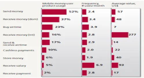 図 35  送金相手先統計