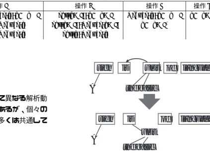 表 1: 既存手法の解析動作
