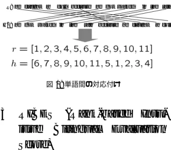図 1: 単語間の対応付け