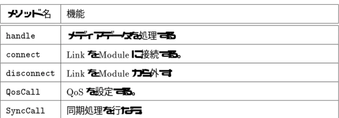 図 5.4: Command クラス