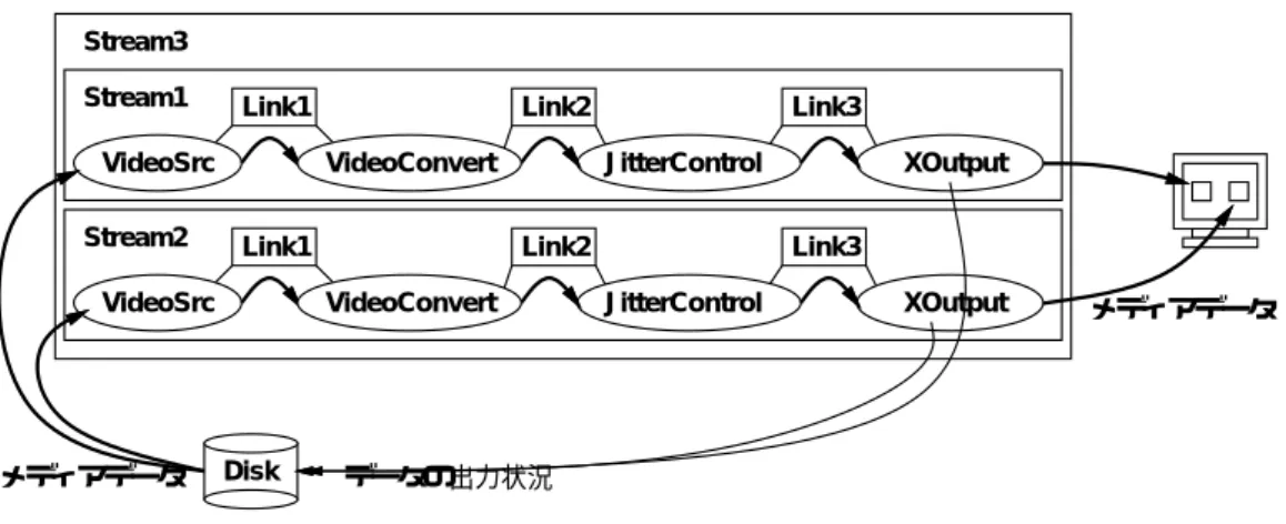 図 7.1: 実験システムの In-band の構成