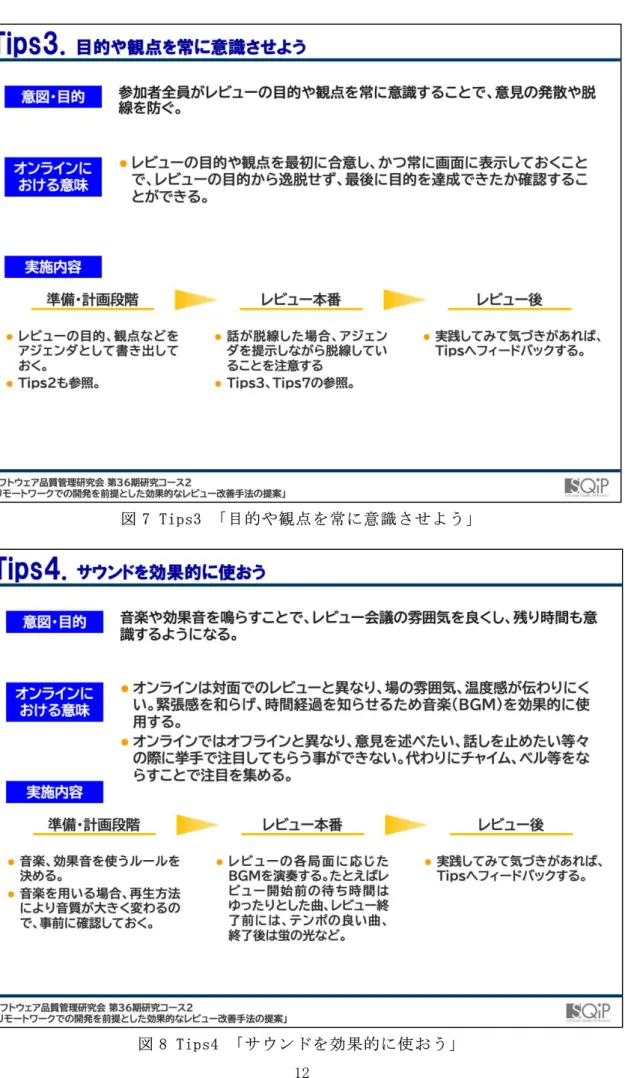 図 7 Tips3 「目的や観点を常に意識させよう」 