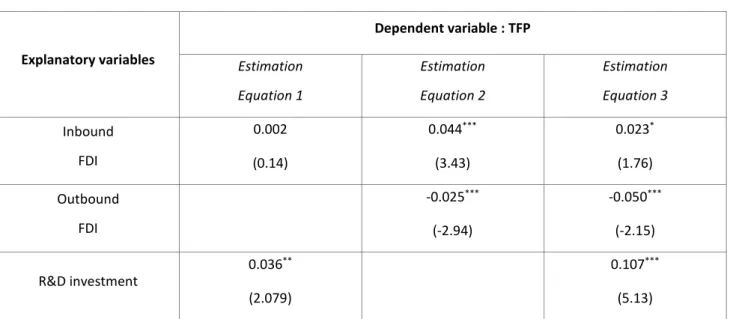 Table 5. Results of the cointegration estimation for total factor productivity 