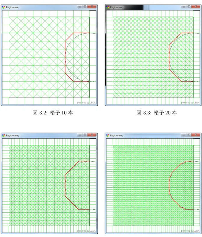 図 3.4: 格子 30 本 図 3.5: 格子 40 本