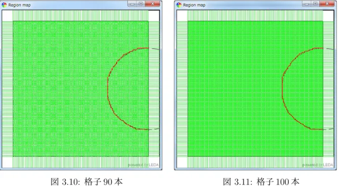 図 3.10: 格子 90 本 図 3.11: 格子 100 本