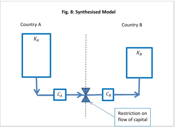 Fig. 8: Synthesised Model