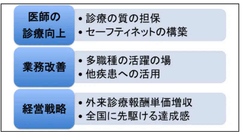 図  15  副院長の意図した疾病管理 MAP 導入の目的  このとき、先例の病院である千葉県立東金病院の取り組みが紹介されていた が、集まったメンバーにとっては以下の語りがすめすようにまるで雲をつかむ ような話であった。 この委員会が、どうなるのかよくわからないね。ましてや、糖尿病の診療に 放射線技師である自分は、何ができるかもわからない。（診療放射線技師） 管理ソフトがはいるというけど、まだ現物もみていない。新しい保険点数の ことらしいけど、どこまでできるのか（医事課事務職員） （ 2012.04.20