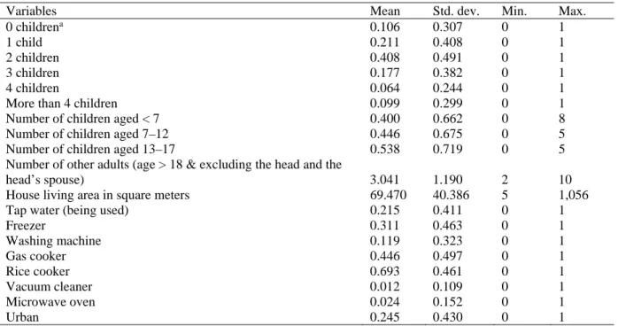 Table 2 Descriptive statistics of households in the selected sample 