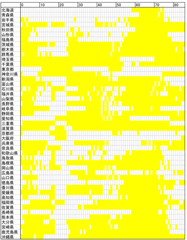 図 3 年齢別都道府県別純移出入 傾向 図 3  年齢別都道府県別純移出入の傾向  北海道 青森県 岩手県 宮城県 秋田県 山形県 福島県 茨城県 栃木県 群馬県 埼玉県 千葉県 東京都 神奈川県 新潟県 富山県 石川県 福井県 山梨県 長野県 岐阜県 静岡県 愛知県 三重県 滋賀県 京都府 大阪府 兵庫県 奈良県 和歌山県 鳥取県 島根県 岡山県 広島県 山口県 徳島県 香川県 愛媛県 高知県 福岡県 佐賀県 長崎県 熊本県 大分県 宮崎県 鹿児島県 沖縄県 20100 30 40 50 60 70 80