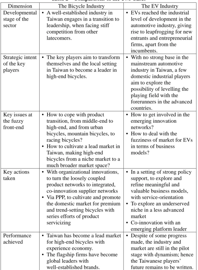 Table 2    Comparisons of the Two Cases 