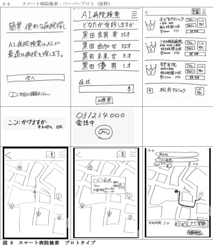 図 8  スマート病院検索  プロトタイプ