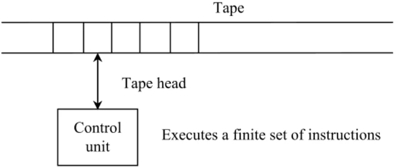 Figure 4.1: Overview of T uring machine.