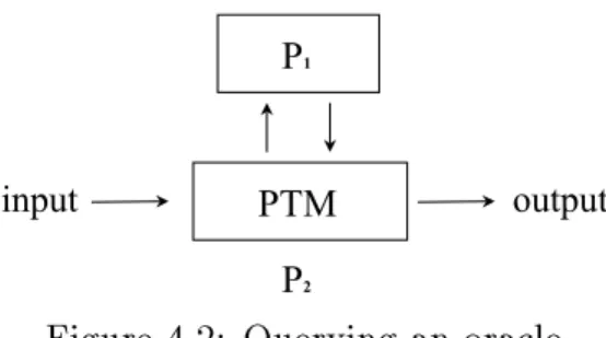 Figure 4.2: Querying an oracle.