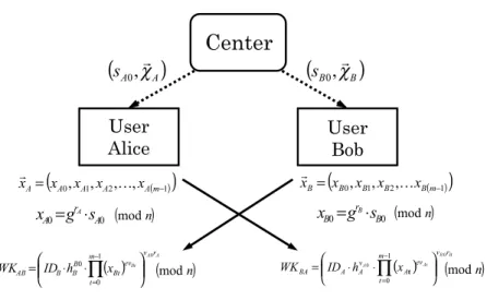 Figure 5.1: Proposed scheme.