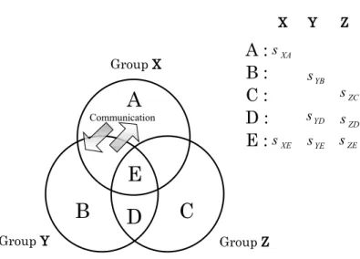 Figure 5.2: Example of group communication system.