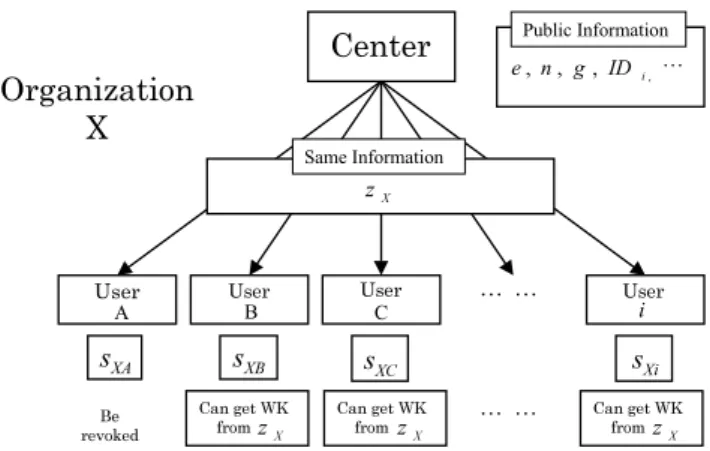 Figure 5.3: Example of broadcast communication system.