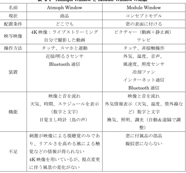 表 表