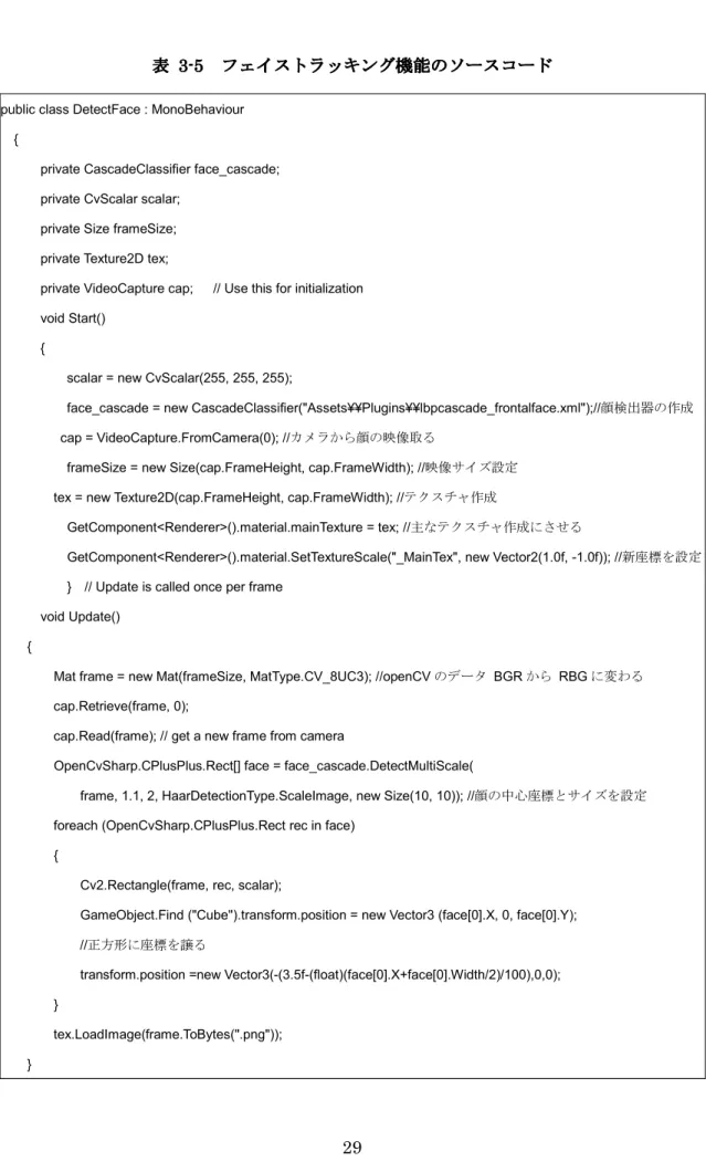 表      3 3 3 3----5 5 5 5      フェイストラッキング機能のソースコード フェイストラッキング機能のソースコード フェイストラッキング機能のソースコード フェイストラッキング機能のソースコード     