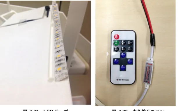 図      3 3 3 3----21 21 21 21      LED LED LED LED テープ テープ テープ テープ      図 図 図 図      3 3 3 3----22 22 22 22      赤外線リモコン 赤外線リモコン 赤外線リモコン 赤外線リモコン          
