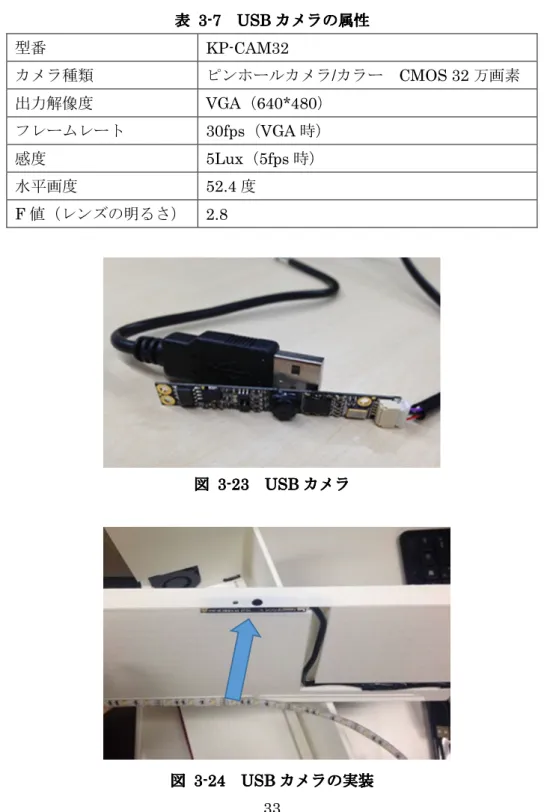 表      3 3 3 3----7 7 7 7      USB USB USB USB カメラの属性 カメラの属性 カメラの属性 カメラの属性     