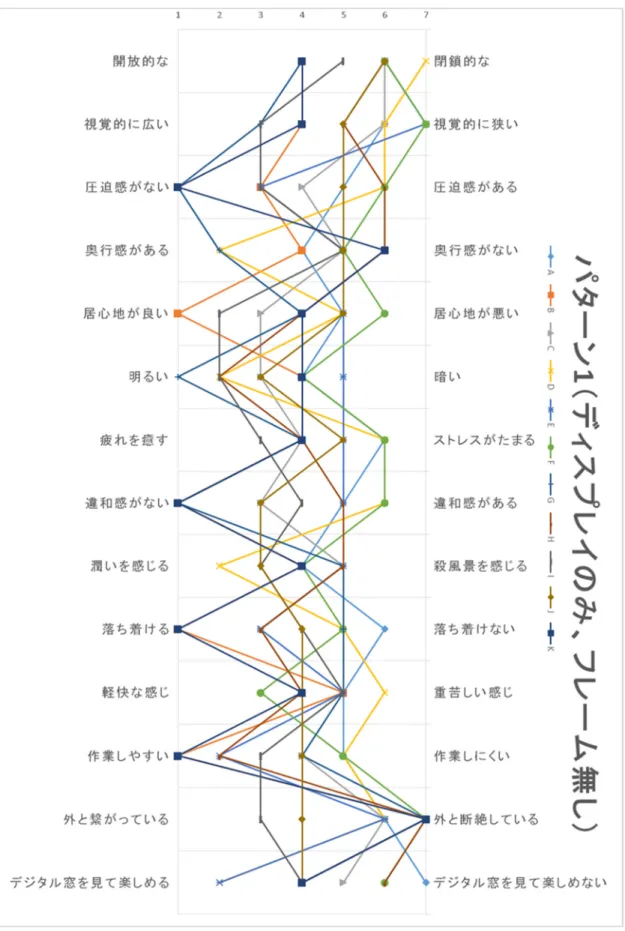 図      4 4 4 4----6 6 6 6      評価プロフィールパターン 評価プロフィールパターン 評価プロフィールパターン 評価プロフィールパターン 1 1 1 1 （ （ （ （ 11 11 11 11 人） 人） 人） 人）     