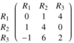 Figure 3a shows the phase portrait of the replicator equation of this game in a well-mixed population