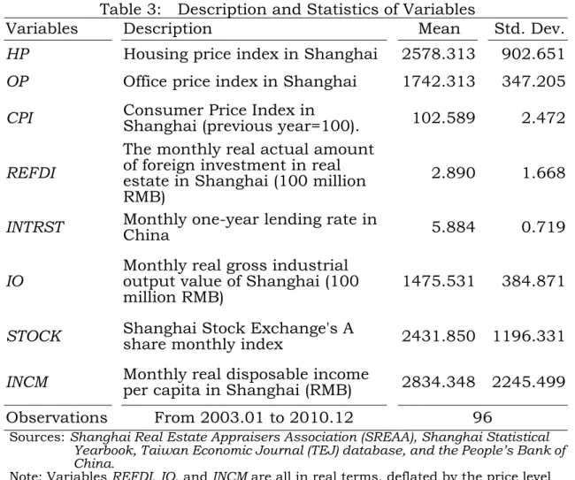 Table 3:    Description and Statistics of Variables 