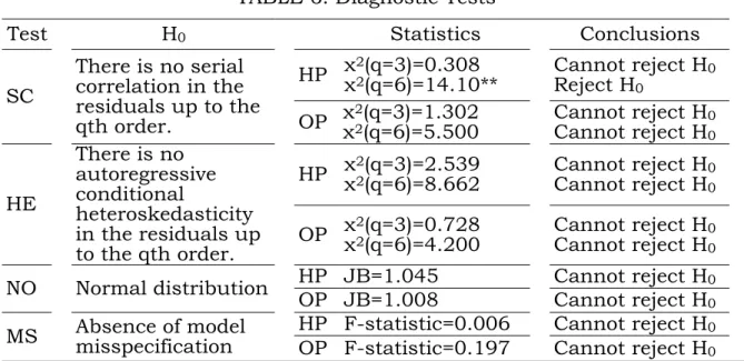TABLE 6: Diagnostic Tests   
