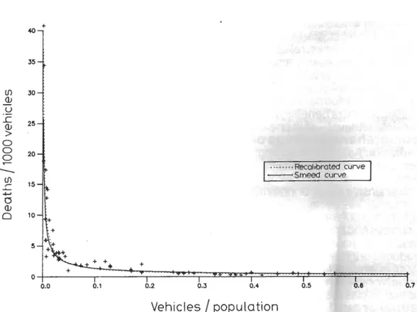 図 5 1978 〜 80 年における自動車千台あたりの交通事故死者数と人口あたりの自動車登録台数との関係