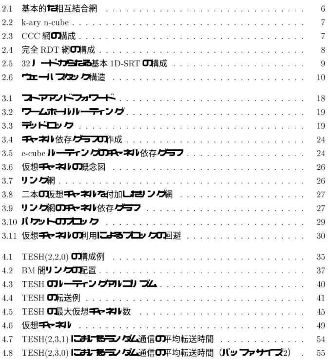 図 目 次 # 基本的な相互結合網                               ! # 12 3                                    % #  網の構成                                   % # 完全 , 網の構成                                &amp; #$  ノードからなる基本  , の構成                     #! ウェーハスタック構造               