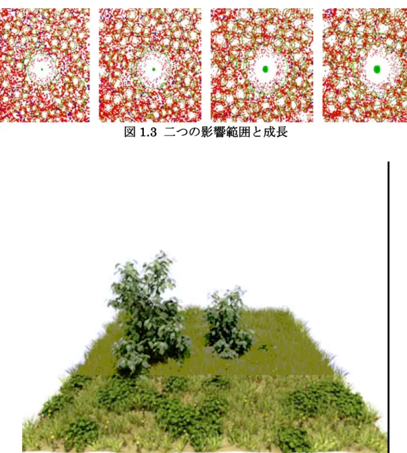 図 1.4 Efficient Simulation of Vegetation using Light ant Nutrition  1.4 Efficient Simulation of Vegetation using Light ant Nutrition  1.4 Efficient Simulation of Vegetation using Light ant Nutrition  1.4 Efficient Simulation of Vegetation using Light ant N