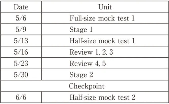 Table 1. Tentative schedule given to the students