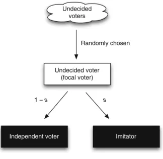 Fig. 6 A flow diagram of Model 3