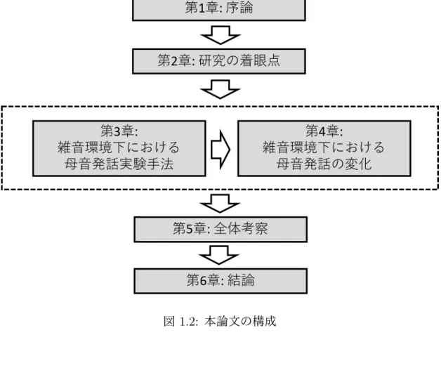 図 1.2: 本論文の構成