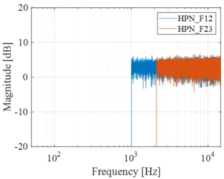 図 3.4: 実験刺激（ HPN F12 ， HPN F23 ）