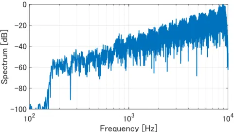 図 5.6: 実験刺激（C4NVS，右上り） 5.3 実験手続き 第 4 章と同様に，実験にはサーストンの一対比較法を用いた．同音同士を除い た刺激対を実験参加者にランダムに呈示し，音が高いと感じる方を強制的に判断 させた．各刺激の呈示は 1 s とし，刺激と刺激の間隔は 0.5 s であった．ここでは， 実験刺激のスペクトル条件を問わず総当たりで呈示した．実験は 1 セクション 135 対とし，原音 7 セクション，雑音駆動合成音 7 セクションの順に計 1890 対行った． 実験参加者は正常聴力を有する