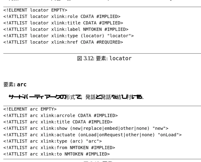 図 3.11: 要素: link