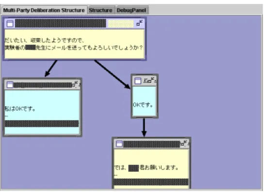 図 5.3: 討議構造木の呈示