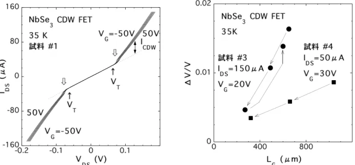 Figure 2 shows the I