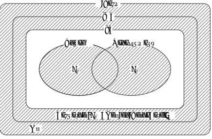 図 2.1: 最長リダクション戦略 ここで、F ∞ リダクション戦略を示しておこう。それは次のようなものである。 定義 2.1.1 (F ∞ リダクション戦略) M を正規形ではないラムダ項とする。1 ステップの F ∞ リダクション戦略の結果 を F ∞ (M ) で表すとする。 1