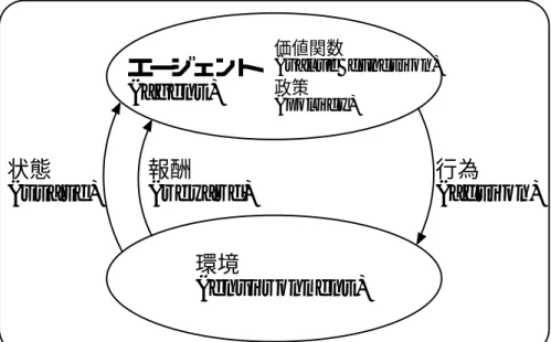 Fig. 2.1: The agent-environment interaction in reinforcement learning.