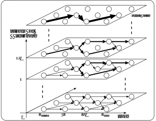 Fig. 2.2: The process of learning in reinforcement learning.