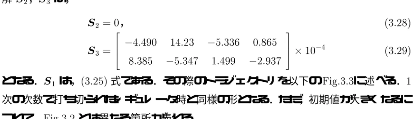 Fig. 3.3: Phase tra jectories of the system when u = u