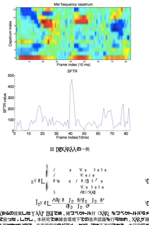 図 3.3: SFTR の一例 ϕ k (n) =       1 − ϕ k − 1 (n) , if n k − 1 < n < n k1,if n=nkmin(ϕk(n−1), max(0,ϕˆk(n) )) ,if nk< n < nk+1 0, otherwise (3.4) ϕ ˆ k (n) = ⟨ (y(n) − a k+1 ), (a k − a k+1 ) ⟩ ∥ a k − a k+1 ∥ 2 (3.5) Nguyen らの提案した MRT