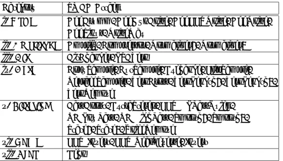 表 5.2: StirMark ベンチマークテストの信号処理に関するカテゴリー Category SMBA Attack
