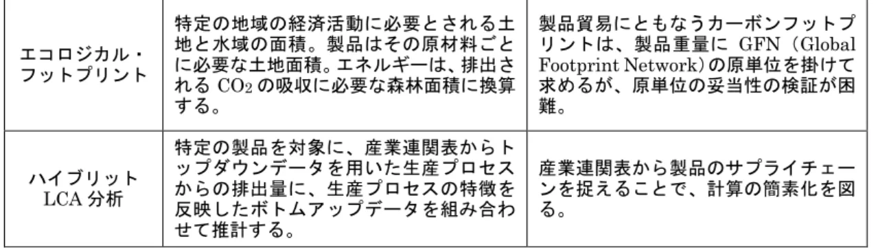 図 3-1  推計手法の対象領域 